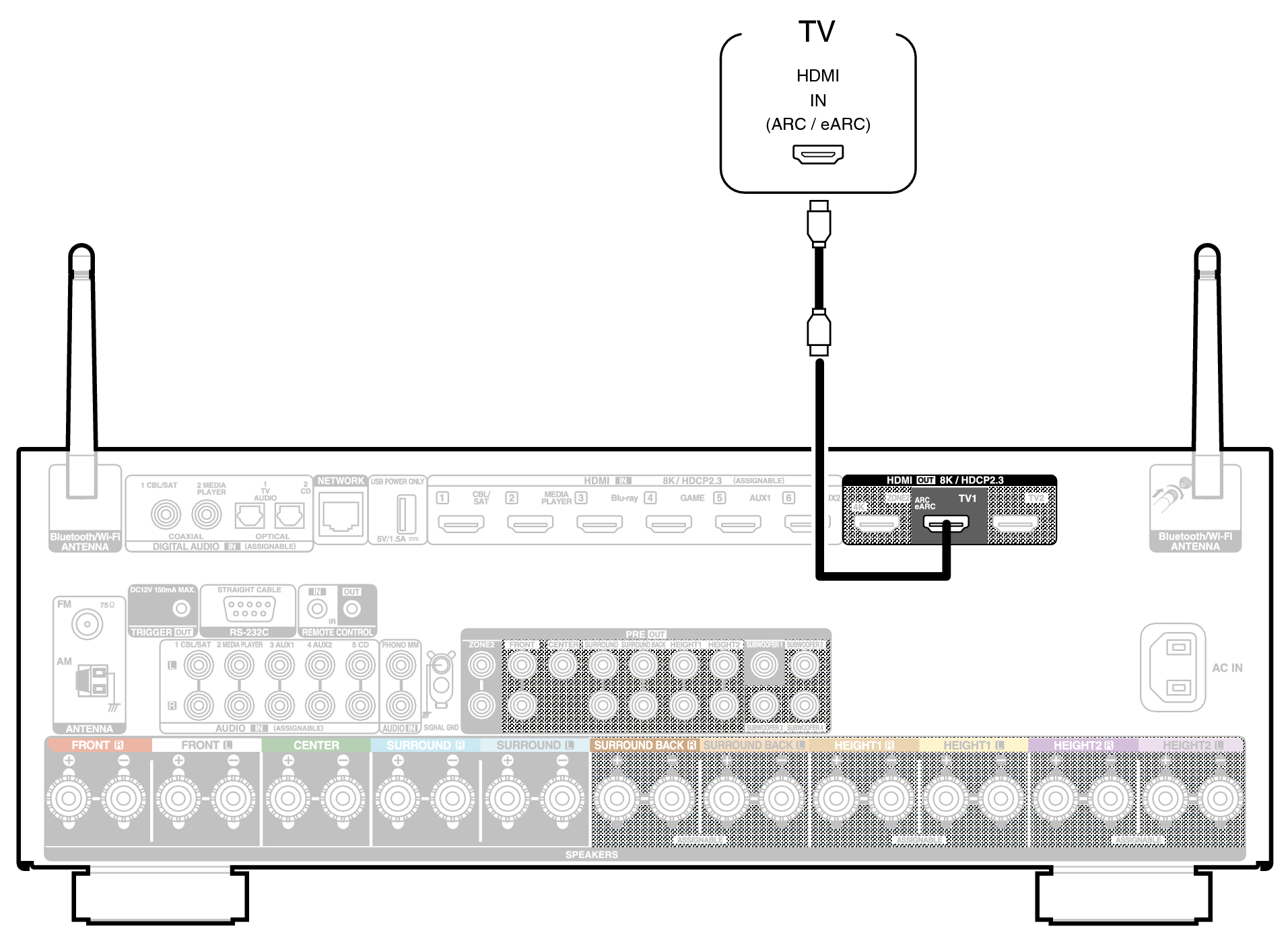 Conne HDMITV1 X39E3